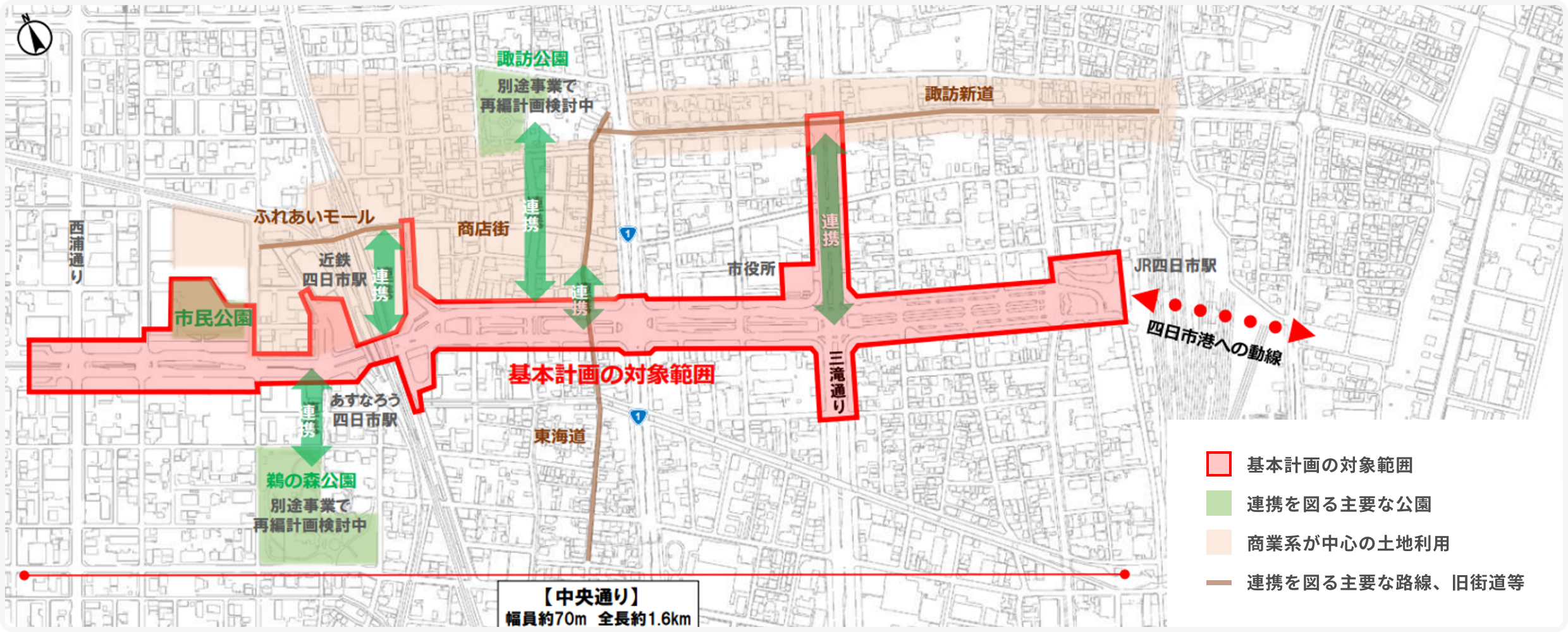 基本計画の対象範囲